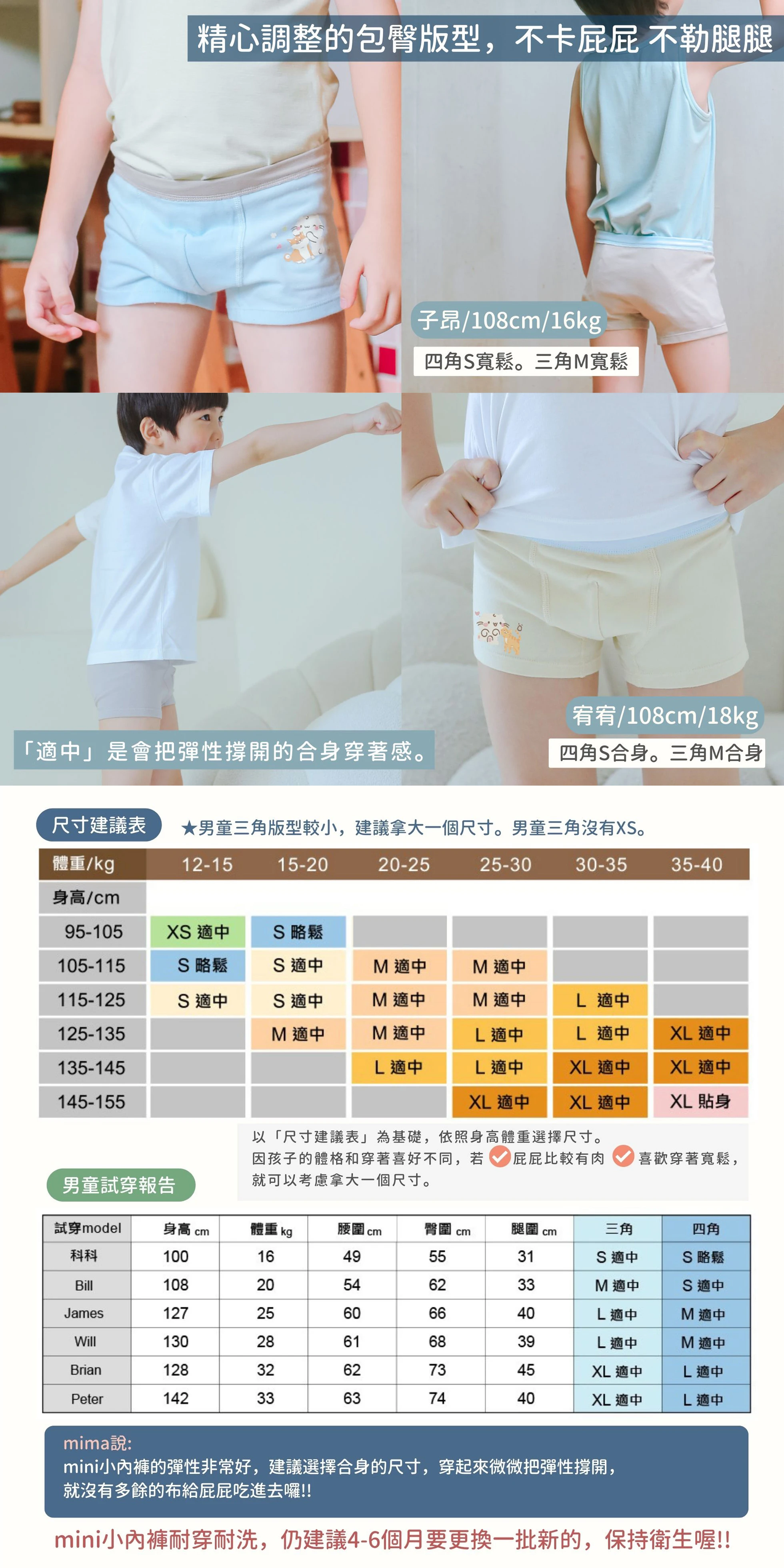 商品說明