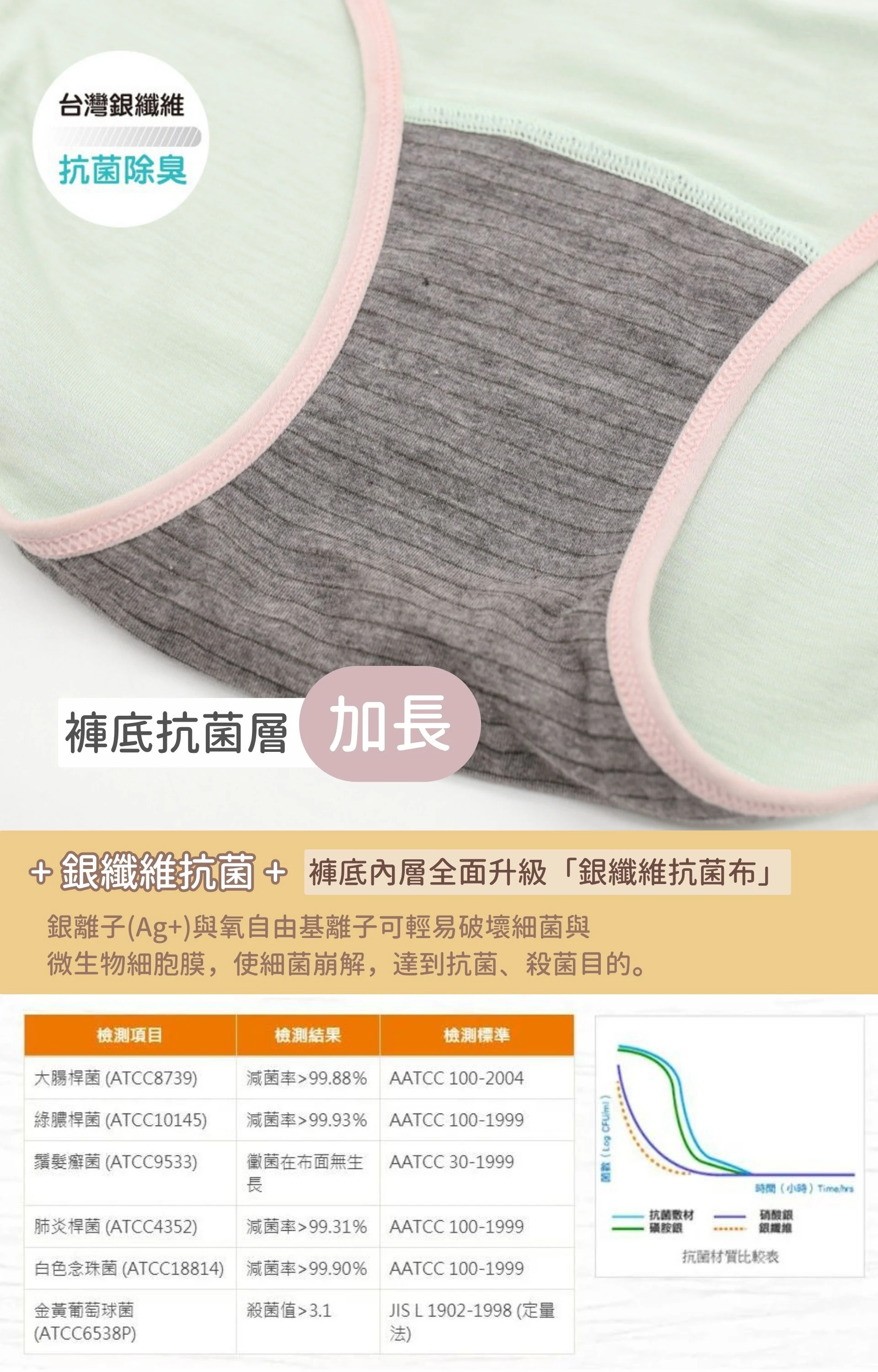 女性內褲