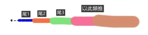如何準確告知所需竿節的位子