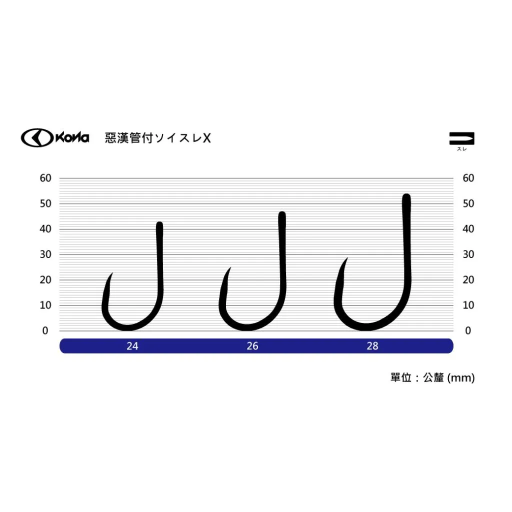 【世界釣具】KONA 惡漢 無倒鉤 歪嘴 管付 龍膽專用鉤 粗骨 高CP值 惡棍鉤 魚鈎 大物鈎 龍膽鈎 班鉤/台灣現貨
