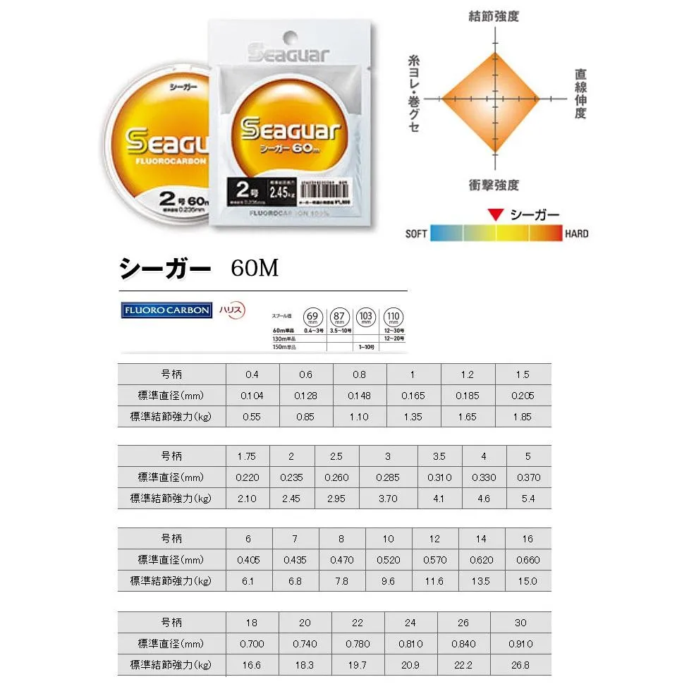【世界釣具】日本 SEAGUAR 60M 卡夢線 高級碳纖線 碳纖線 卡夢線 碳素線 子線22號 24號 26號 30號