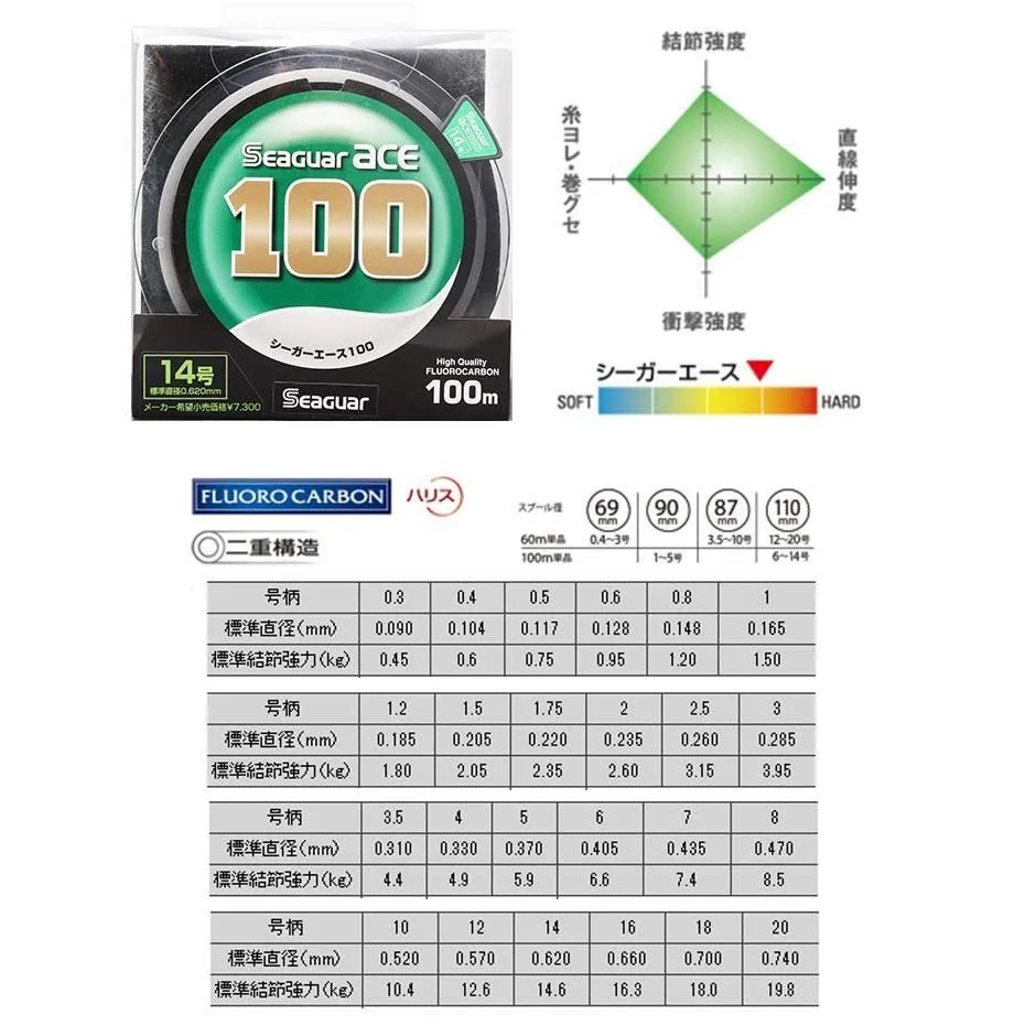 【世界釣具】日本 Seaguar ACE 100M (綠) 卡夢線 碳纖線 碳纖維線  系咖 釣魚線 子線 釣魚線