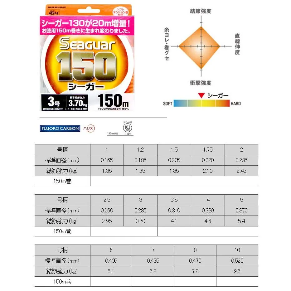 【世界釣具】日本 Seaguar 漁業 150M FLUOROCARBON 碳素線 碳纖線 卡夢線 子線  系咖 釣魚線