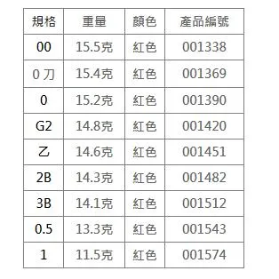【世界釣具】日本 KIZAKURA Benkei弁慶 阿波浮標 紅色 全游動 全泳層阿波 IDR 搭載 超遠投款 牛若