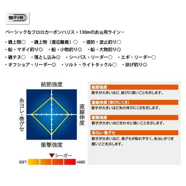 【世界釣具】日本 Seaguar 漁業 130M FLUOROCARBON 碳素線 碳纖線 卡夢線 子線  系咖 釣魚線