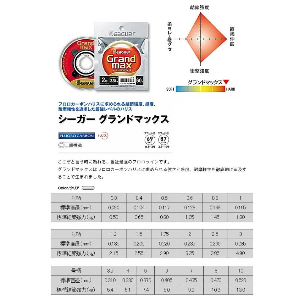 【世界釣具】日本 Seaguar GRANDMAX 60M 紅 卡夢線 碳纖線 0.4-5.0 碳纖維線  系咖 釣魚線