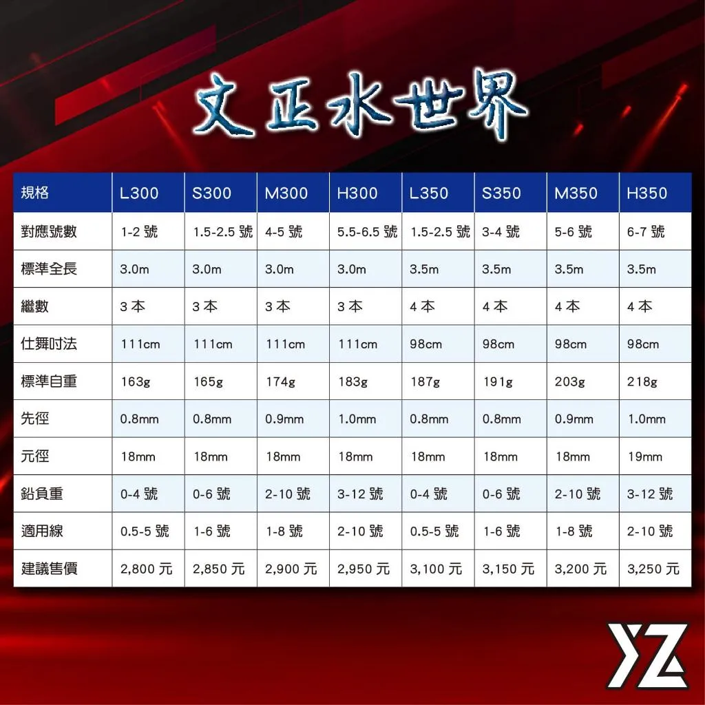 【世界釣具】🔥免運🔥HEXIN 合興 文正水世界 磯筏竿 筏磯竿 船磯 蚵棚 專門設計的釣竿