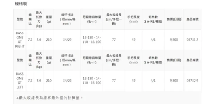 【世界釣具】SHIMANO 17 BASS ONE XT 150 151 小烏龜 水滴輪 兩軸式 捲線器 禧瑪諾