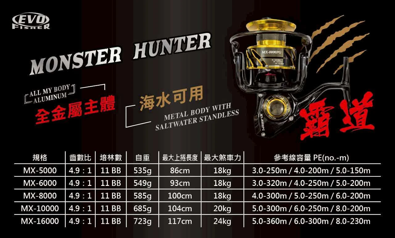 【世界釣具】EVO 海力士 霸道 龍膽石斑 捲線器 大物專用 海釣場 GT 船釣 紡車輪