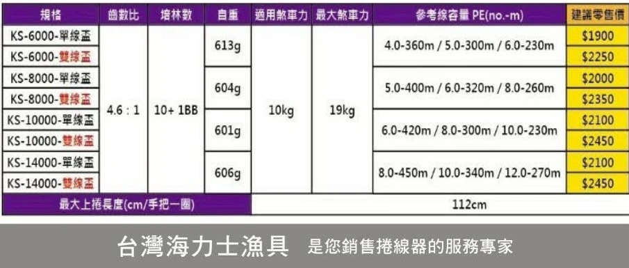 【世界釣具】EVO 海力士 KS遠投捲線器 紡車輪 6000型 8000型 10000型 14000型 遠投捲