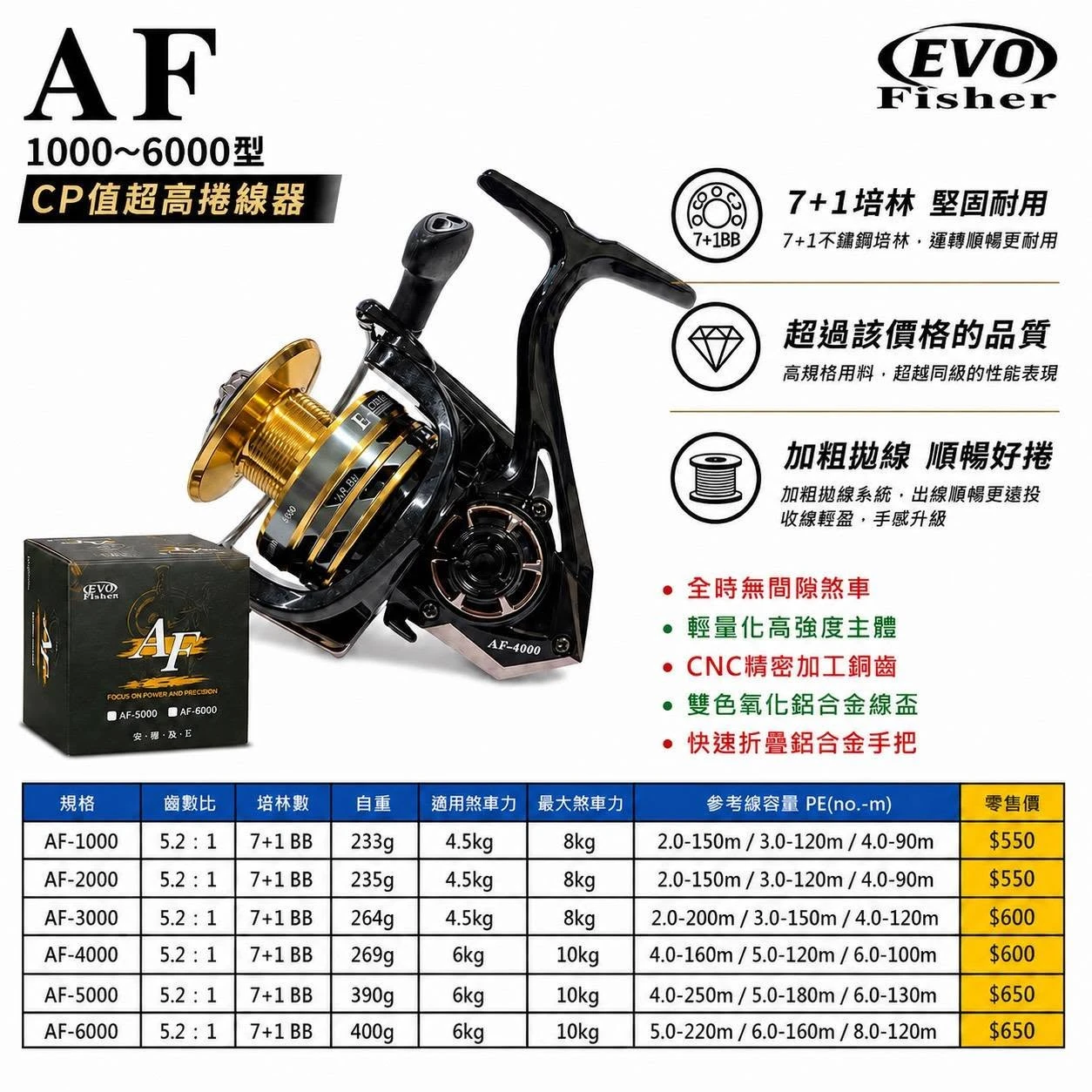 【世界釣具】EVO 海力士 AF 捲線器 紡車輪 平價入門 加粗拋線 金屬線杯 無間隙 高CP值