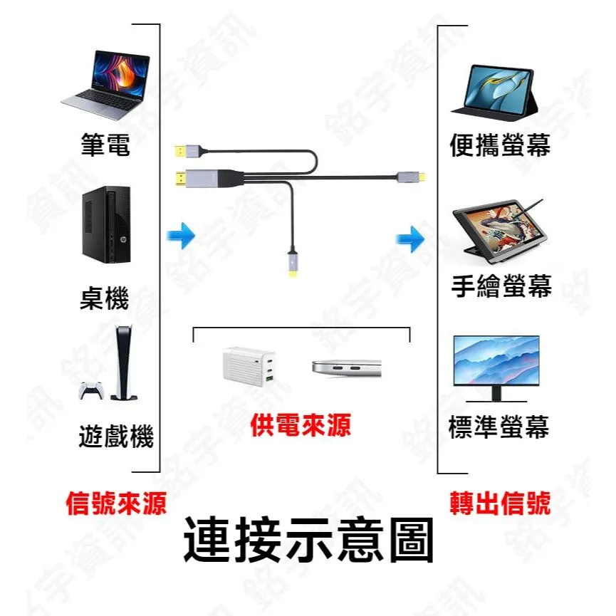 HDMI/DP 單向轉USB-C(DP Alt.) 8K/4K 60Hz Type-C 支援可攜式螢幕 蘋果顯示器