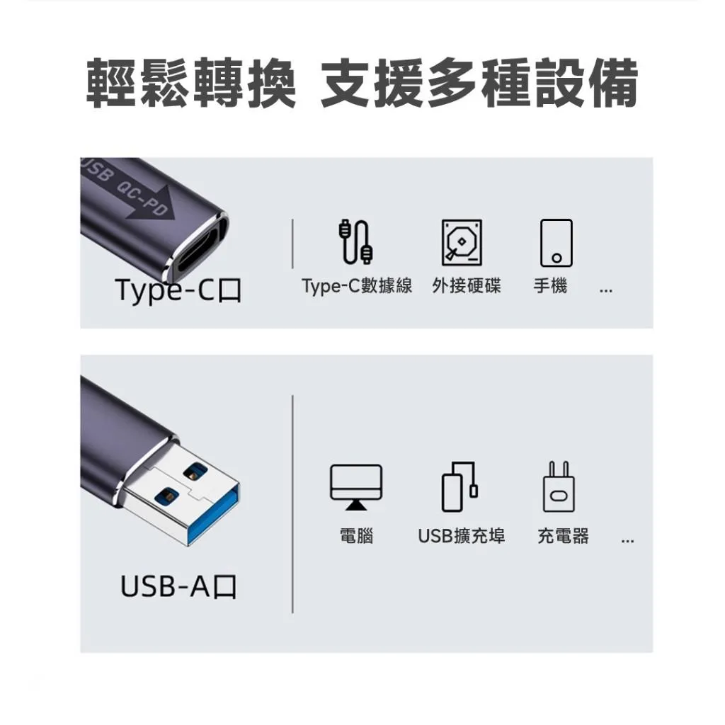 充電器救星 QC to PD USB A公C母 鋁合金轉接頭 帶指示燈