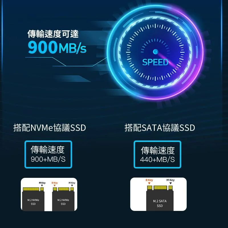 USB Type-C 10Gbps M.2 SSD 底座 RTL9210B主控 NVME/SATA 雙協議