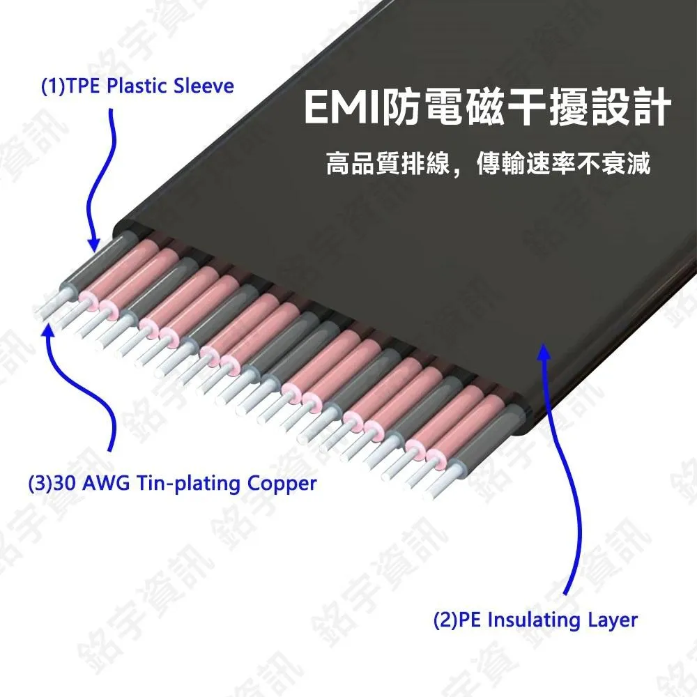 PCIE 3.0 4.0 全速無損延長線 PE軟排線 滿PIN延長 支援WOL/PXE/電源管理等完整功能