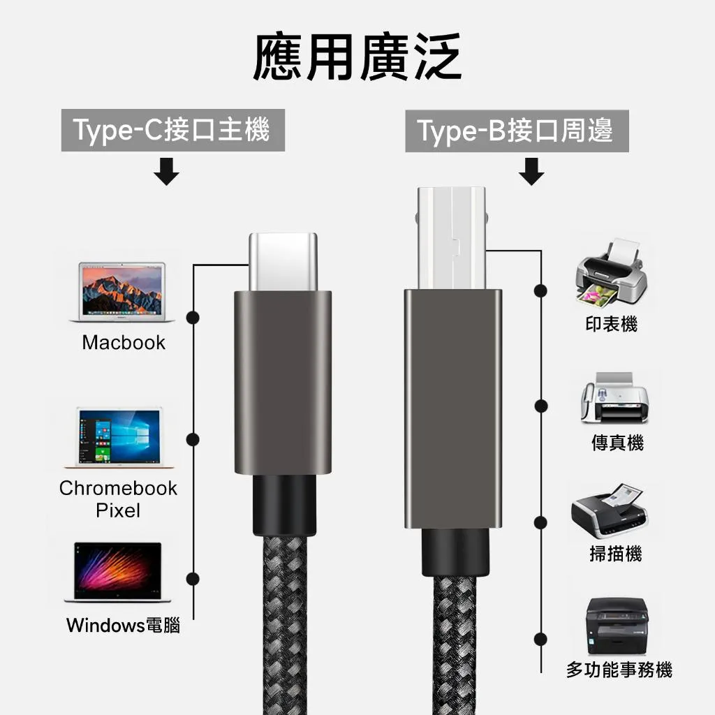 USB 2.0 Type-C / Type-A 轉 Type-B 方形接口 數據線 印表機傳輸線