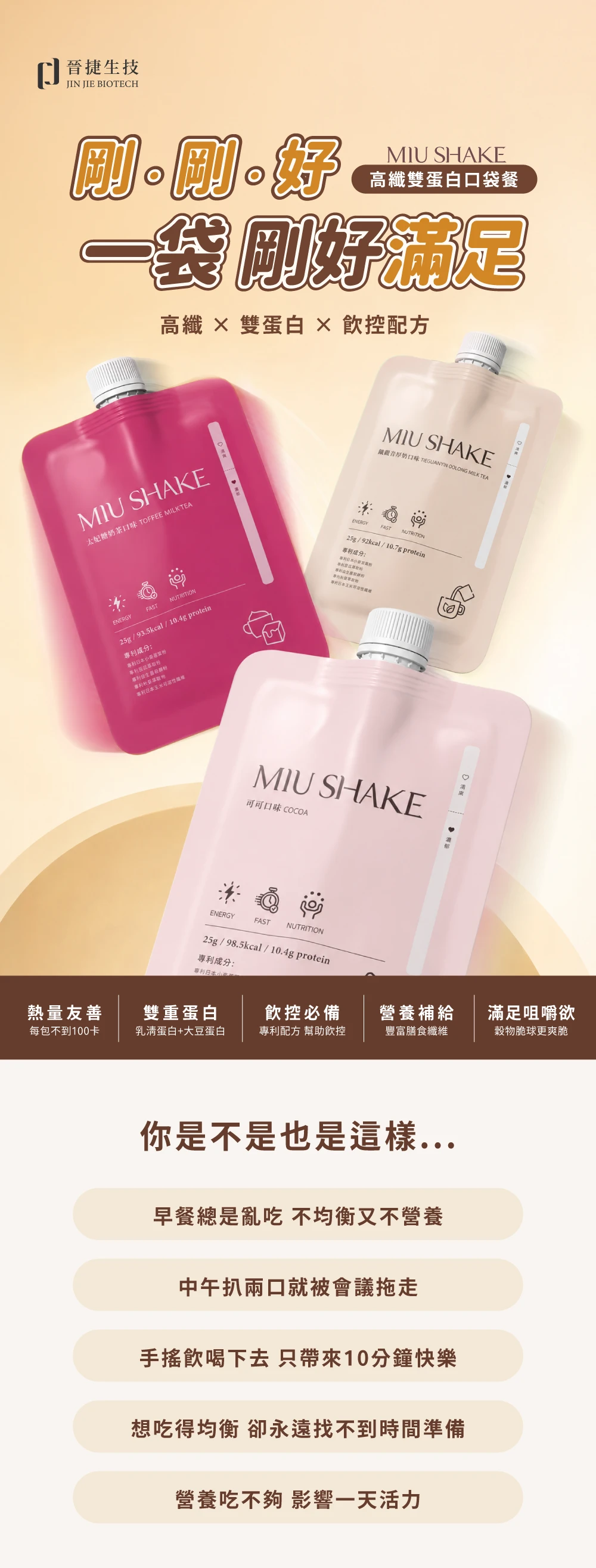 晉捷生技JIN JIE BIOTECH刚刚MIU SHAKE高纖雙蛋白口袋餐一袋剛好滿足高纖  雙蛋白  控配方MIU SHAKE太妃糖奶茶口味 TOFFEE MILK TEAENERGYFASTNUTRITION25g/93.5kcal/ 10.4g protein成分:專利日本玉米MIU SHAKE奶口味  DOLONG MILK TEAENERGYFAST NUTRITION25g/92kcal/10.7g protein專利成分:MIU SHAKE可可口味 COCOAENERGYFAST NUTRITION25g/98.5kcal/10.4g protein專利成分:專利日本小熱量友善每包不到100卡雙重蛋白控必備營養補給滿足咀嚼欲乳清蛋白+大豆蛋白專利配方 幫助控豐富膳食纖維穀物脆球更爽脆你是不是也是這樣...早餐總是亂吃 不均衡又不營養中午扒兩口就被會議拖走手搖飲喝下去 只帶來10分鐘快樂想吃得均衡 卻永遠找不到時間準備營養吃不夠 影響一天活力