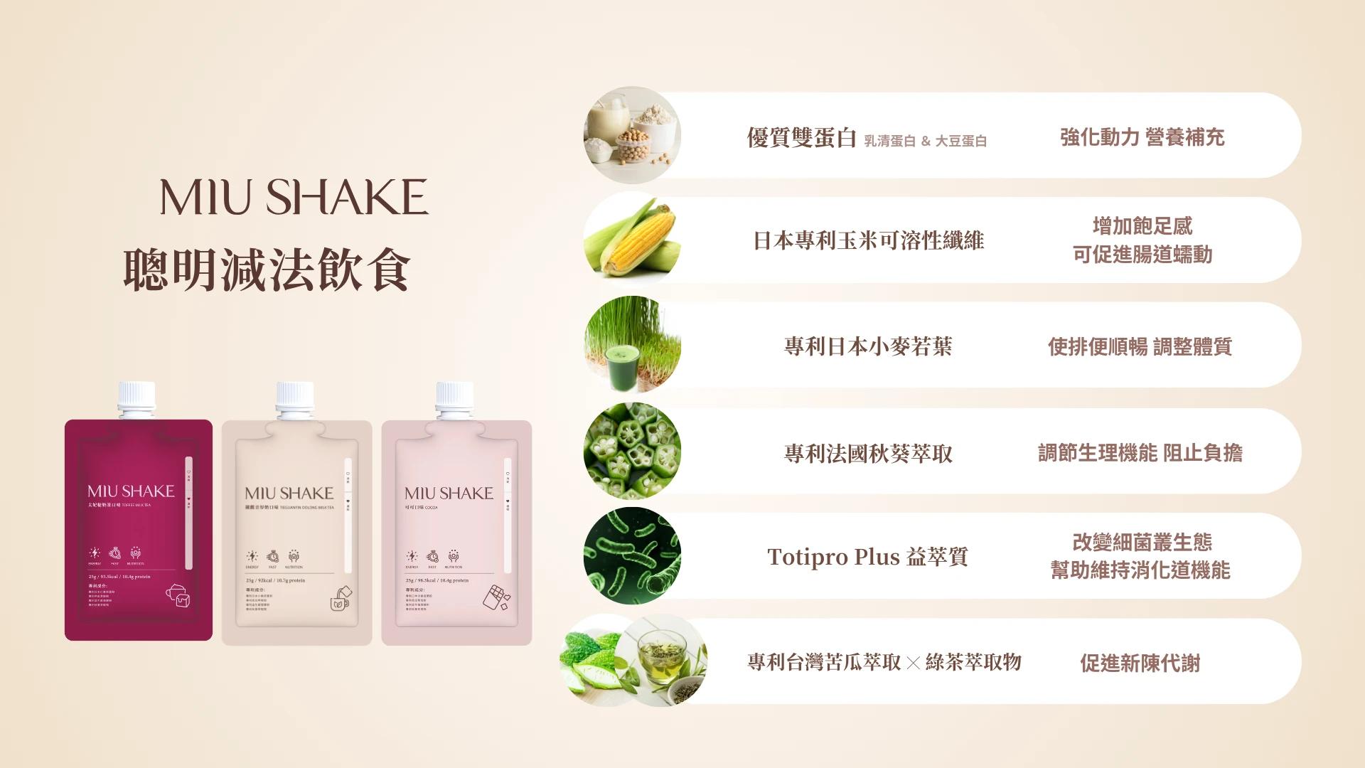 晉捷生技Miu Shake口袋餐5大專利成分補充每日營養所需