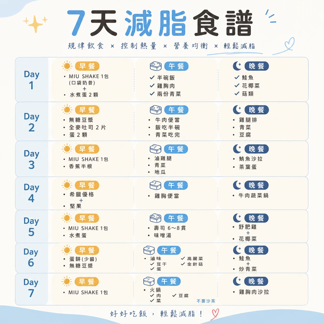 7天減脂食譜全公開