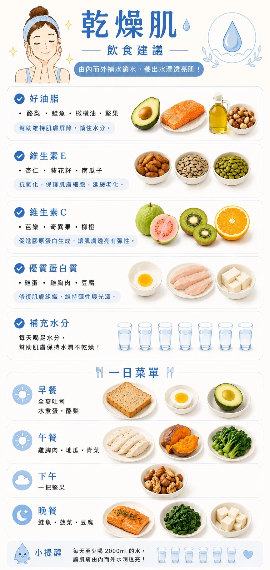 5大膚況飲食全攻略｜乾燥、暗沉、毛孔粗大、敏感、痘痘肌怎麼吃？