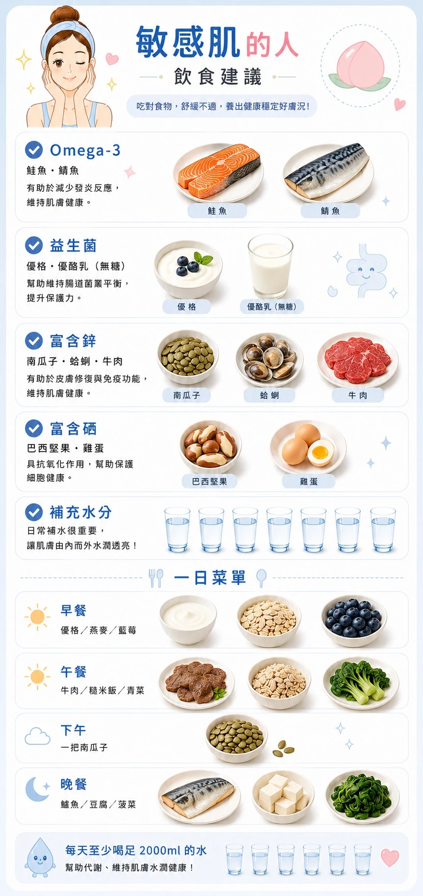 敏感肌飲食建議 Omega3鮭魚鯖魚 益生菌優格優酪乳 富含鋅南瓜子蛤蜊牛肉 富含硒巴西堅果雞蛋 舒緩肌膚不適 一日菜單 小藍推薦 MIU SHAKE 晉捷生物科技