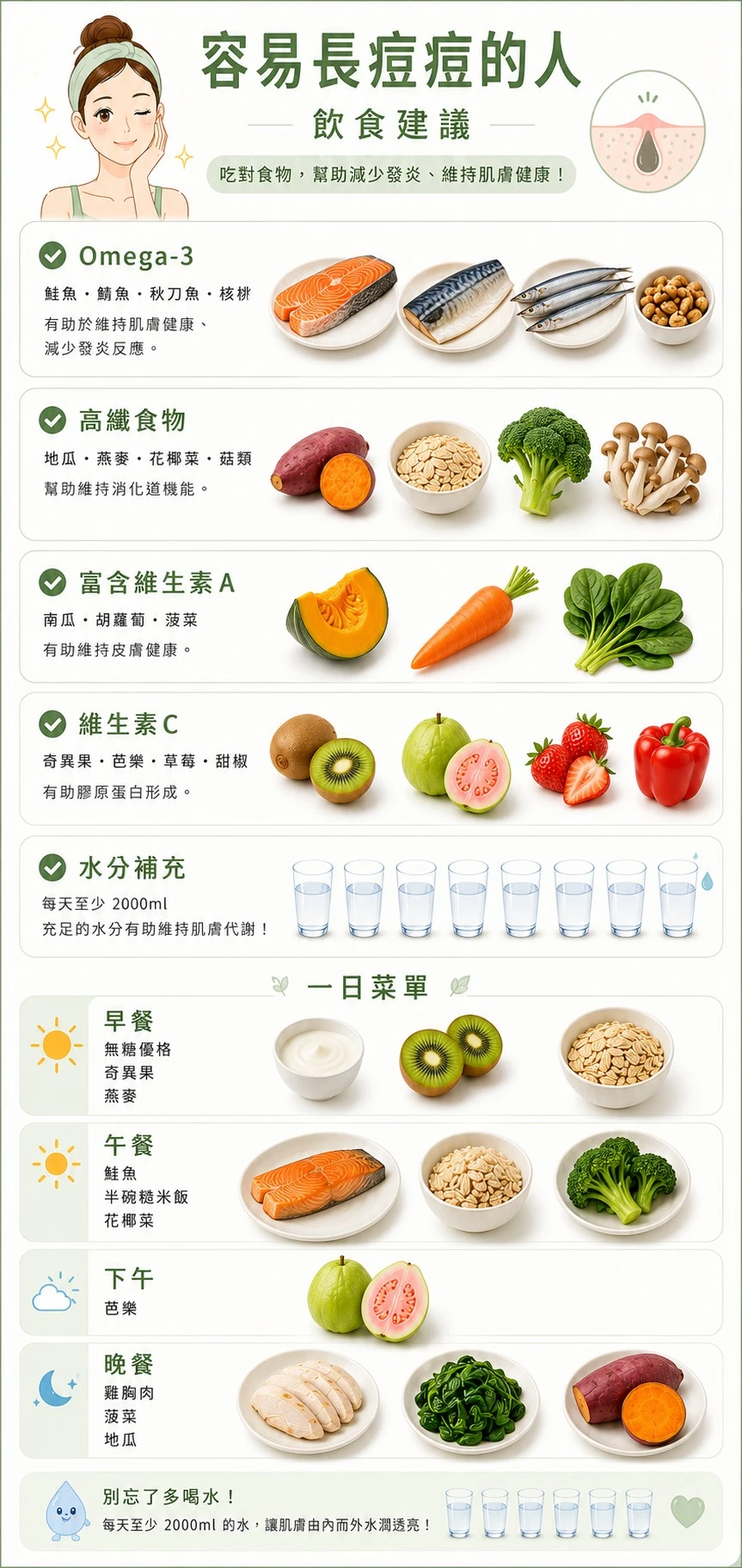 容易長痘痘飲食建議 Omega3鮭魚鯖魚秋刀魚核桃 高纖食物地瓜燕麥花椰菜菇類 維生素A南瓜胡蘿蔔菠菜 維生素C奇異果芭樂草莓甜椒 減少發炎 一日菜單 小藍推薦 MIU SHAKE 晉捷生物科技