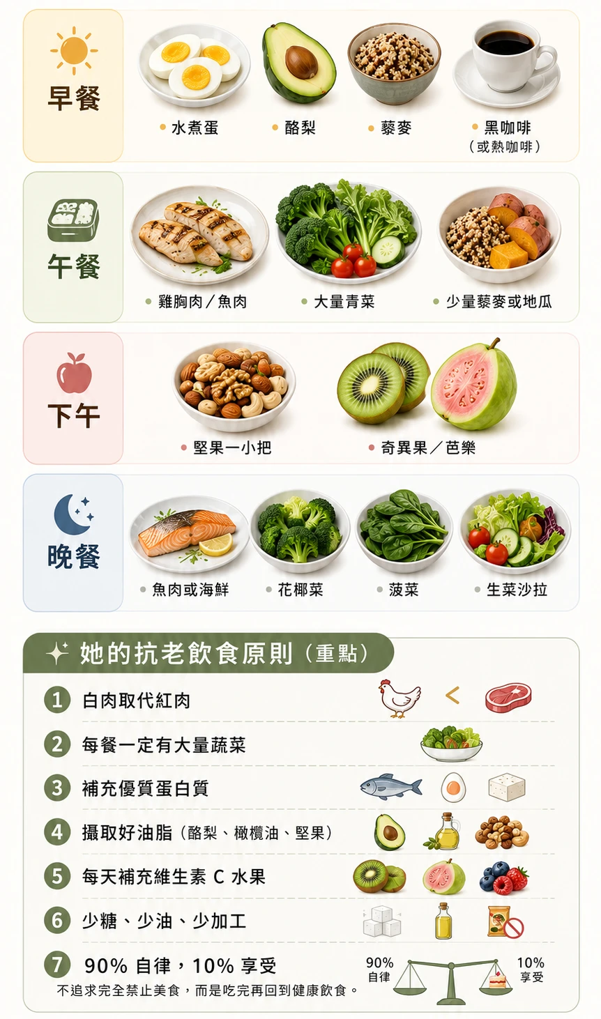 抗老飲食全攻略：一日菜單、7大原則與4個常見迷思破解