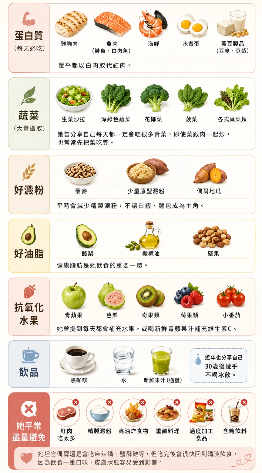 六大類抗老食物分類詳解