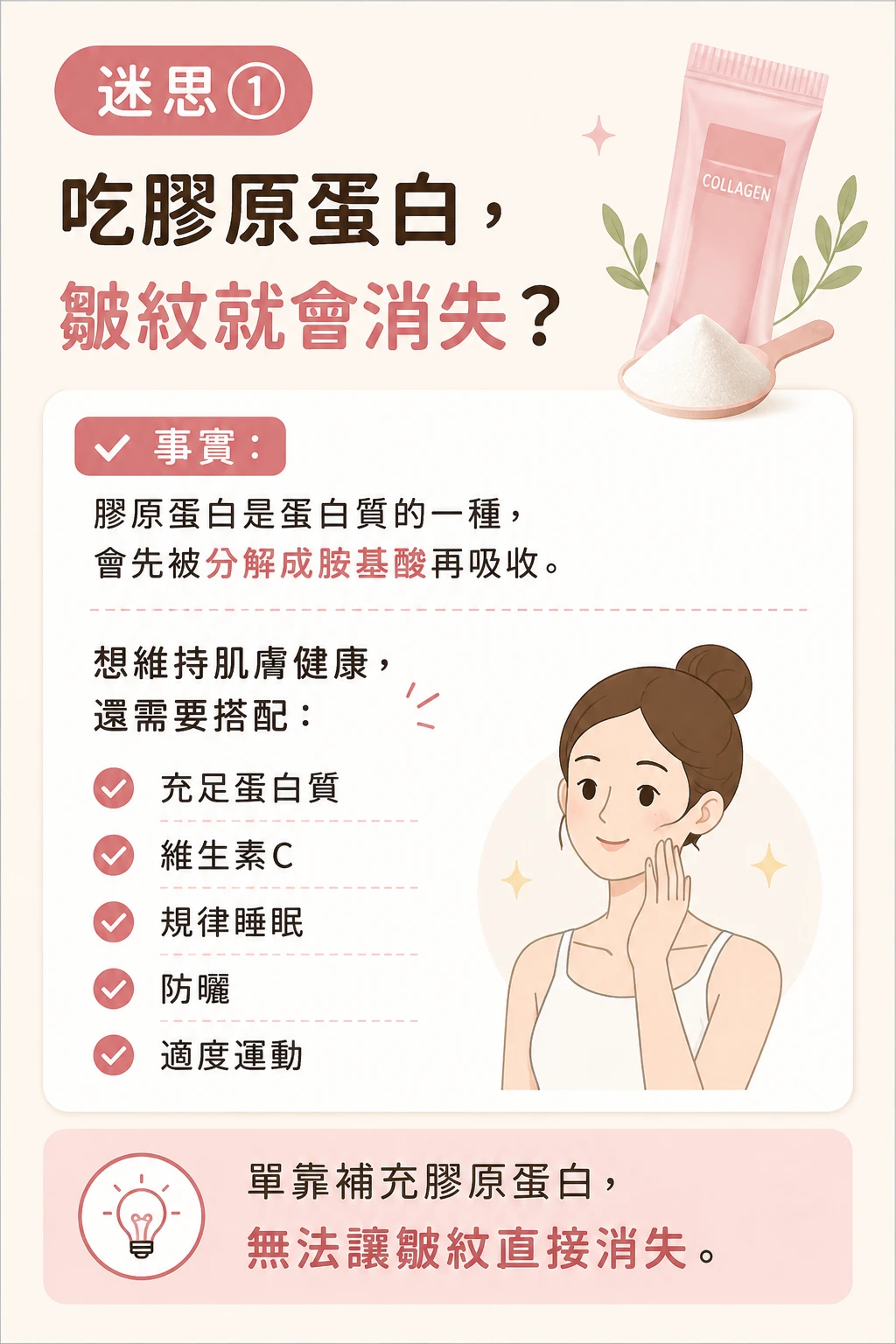 迷思一:吃膠原蛋白皺紋就會消失嗎