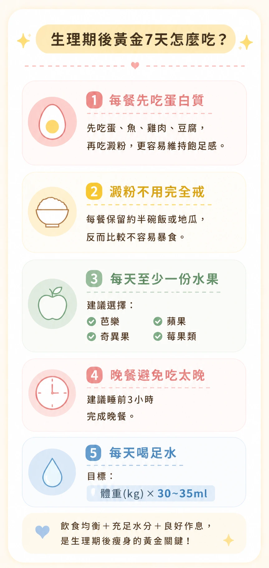 生理期後黃金期怎麼吃？7天飲食計畫完整攻略