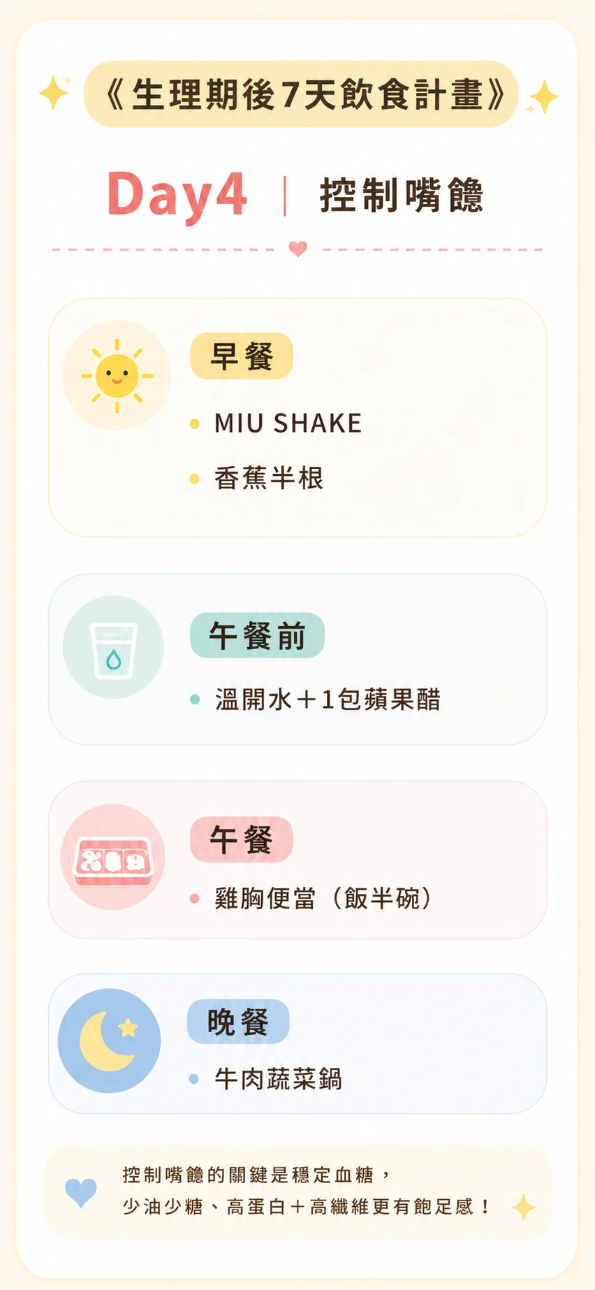 生理期後飲食計畫Day4菜單：MIU SHAKE香蕉早餐，雞胸便當午餐，牛肉蔬菜鍋晚餐