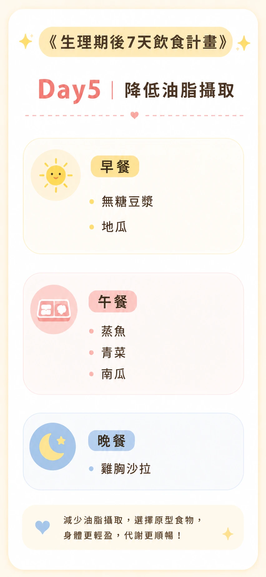 生理期後飲食計畫Day5菜單：無糖豆漿地瓜早餐，蒸魚青菜南瓜午餐，雞胸沙拉晚餐