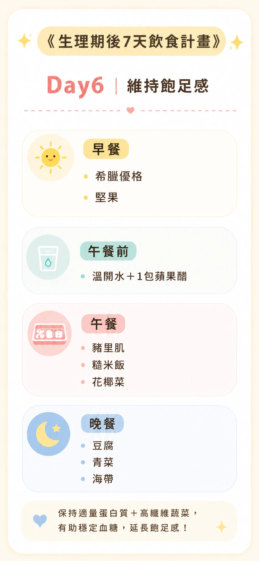 生理期後飲食計畫Day6菜單：希臘優格堅果早餐，豬里肌糙米飯花椰菜午餐，豆腐青菜海帶晚餐