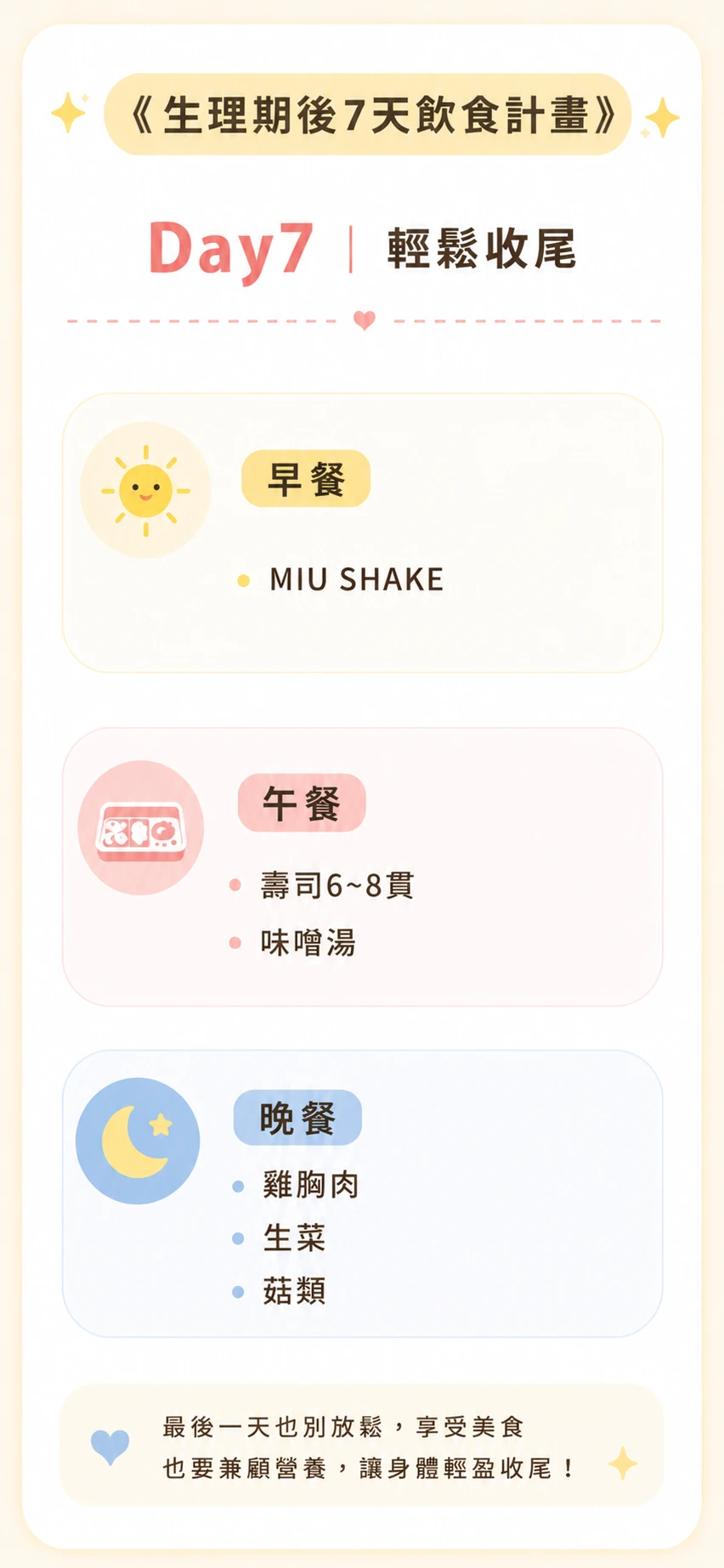 生理期後飲食計畫Day7菜單：MIU SHAKE早餐，壽司味噌湯午餐，雞胸肉生菜菇類晚餐