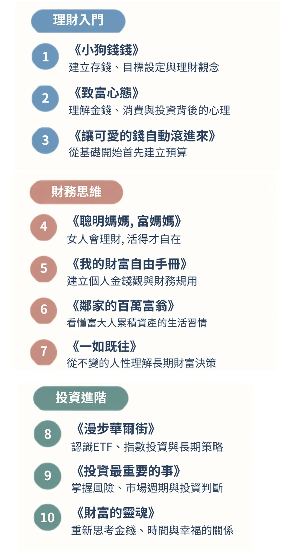 提升財商的10本書｜從理財入門到打造第二事業