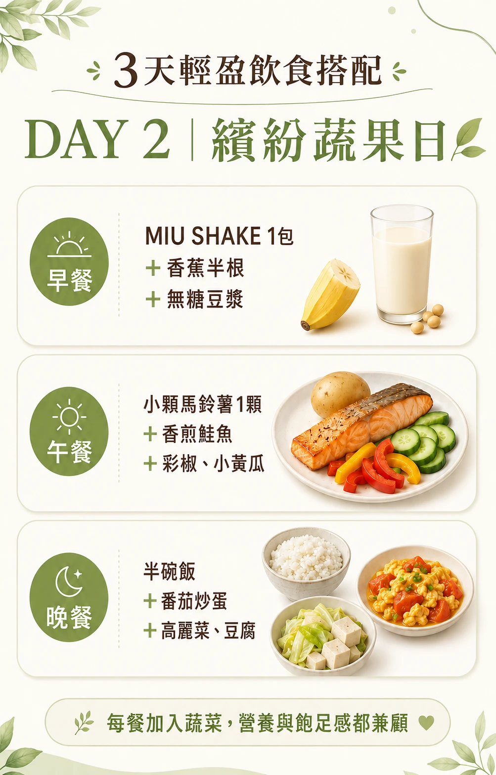 3天輕盈飲食Day2菜單：MIU SHAKE香蕉豆漿早餐、鮭魚彩椒午餐、番茄炒蛋高麗菜晚餐