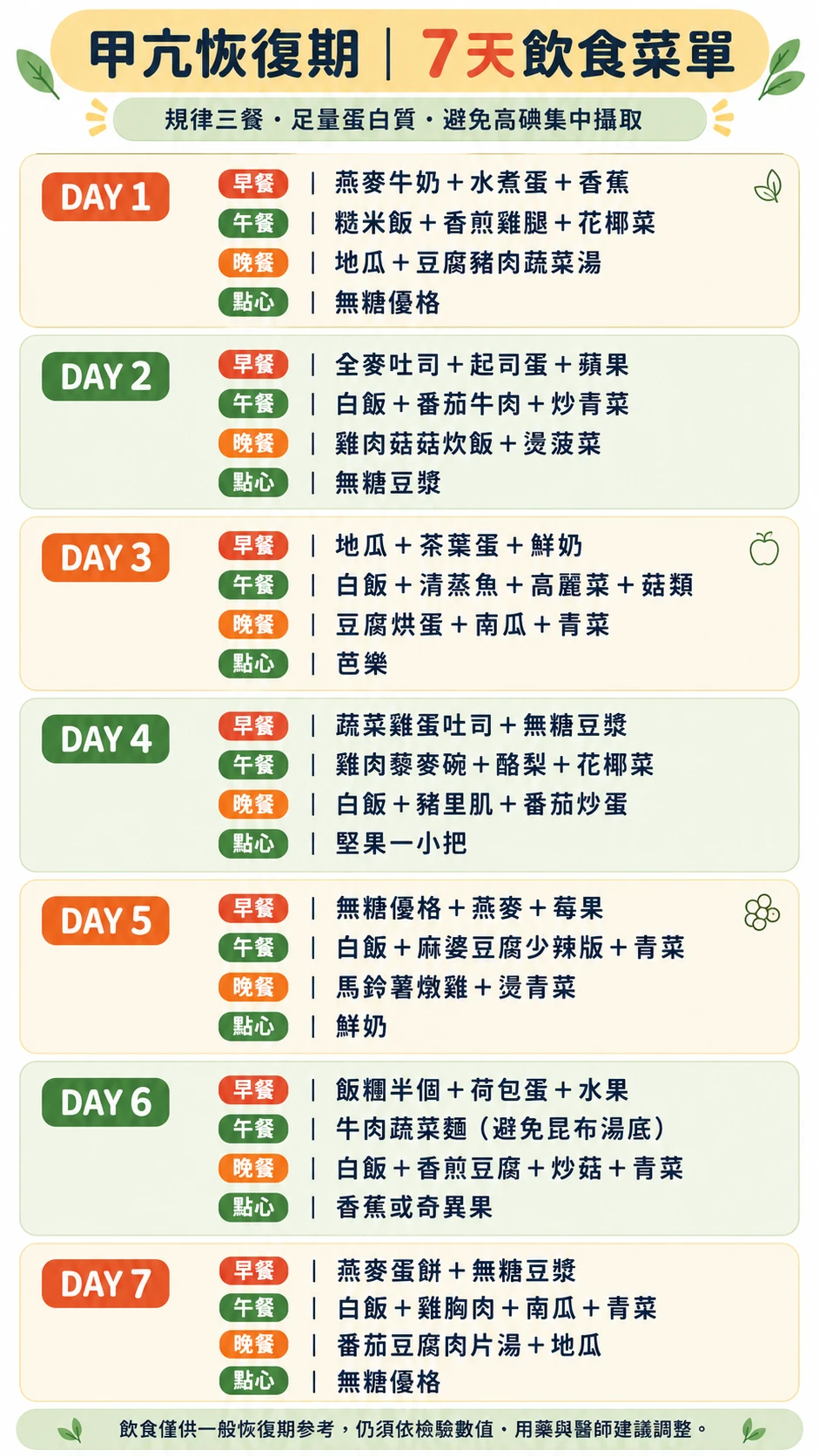 甲亢恢復期7天飲食菜單範例