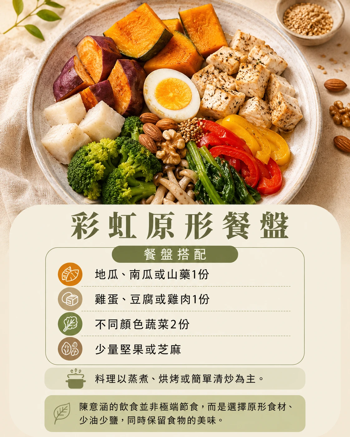 彩虹原形餐盤 均衡飲食搭配範例