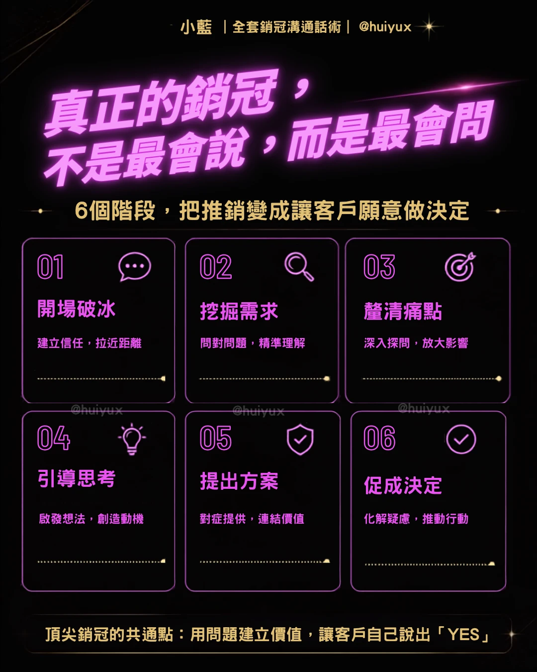 銷冠必學！5句話術，把推銷變成客戶自己做決定