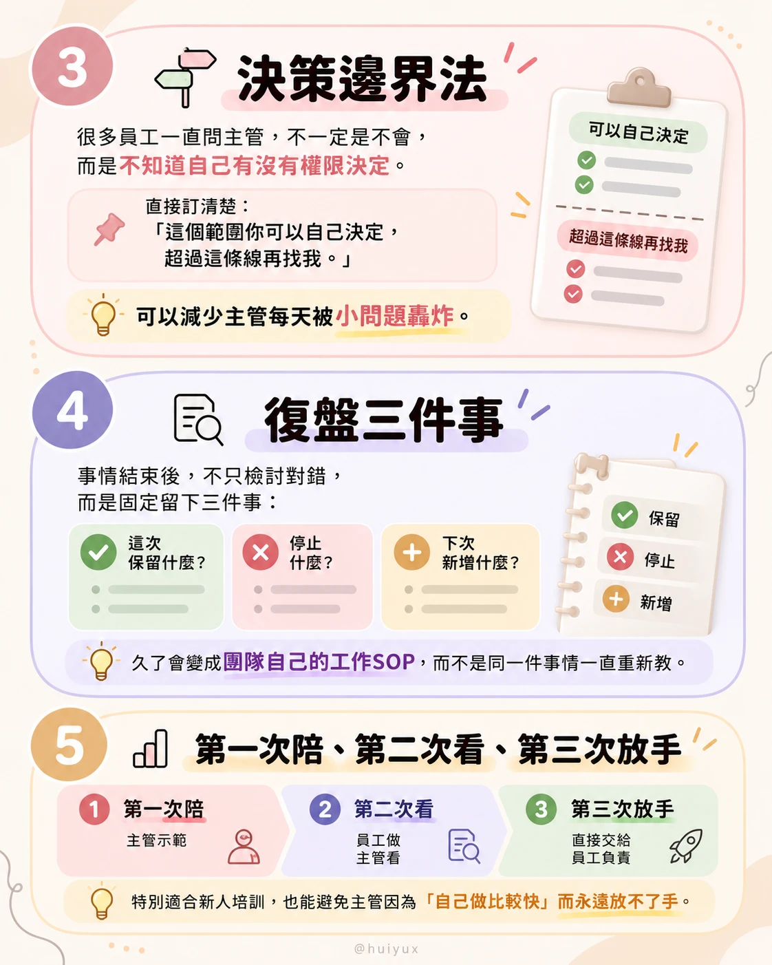 團隊管理方法：決策邊界法、復盤三件事、第一次陪第二次看第三次放手的新人培訓