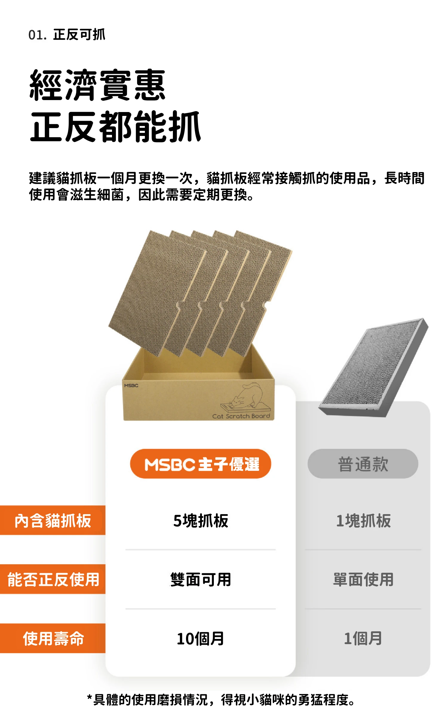 PETVIBE 貓抓板 五片貓抓板加上一個紙盒，經濟實惠。