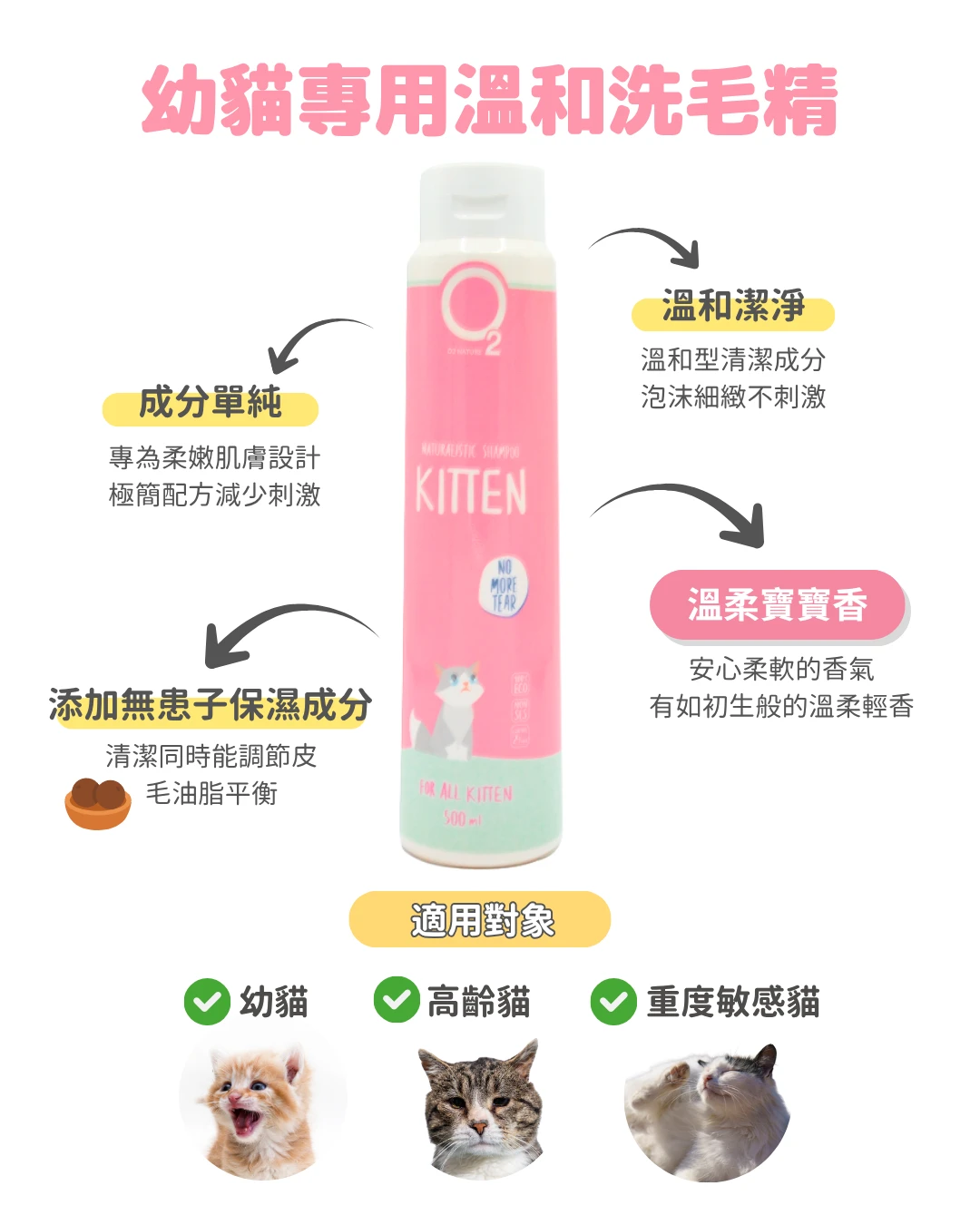 【O2NATURE 幼貓專用洗毛精 200ml】成分單純 溫和不流眼淚配方，適合皮膚極度敏感、熟齡的貓咪，2026年寵物展熱銷推薦。，適合皮膚極度敏感、熟齡的貓咪，2026年寵物展熱銷推薦。