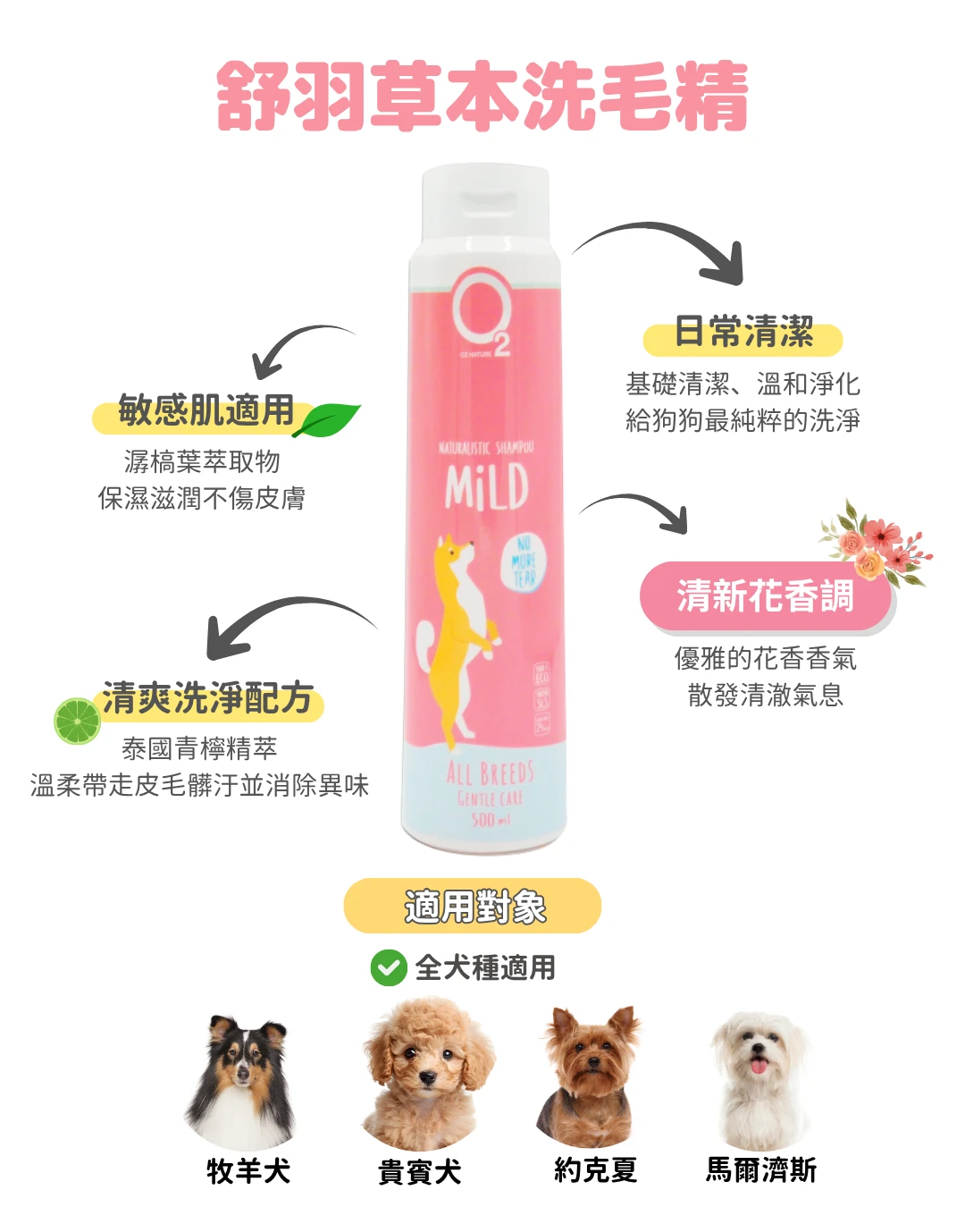 【O2NATURE犬用舒羽植萃洗毛精200ml】溫和不刺激敏感肌適用，適合所有狗狗使用，2026年寵物展熱銷推薦。