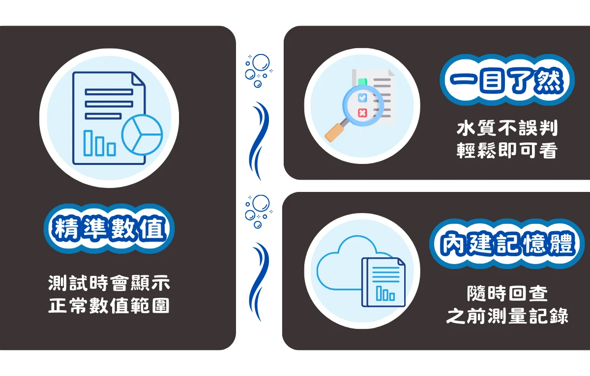 P.Ocean 精高精準判讀、內建記憶功能，水質狀況一目了然。