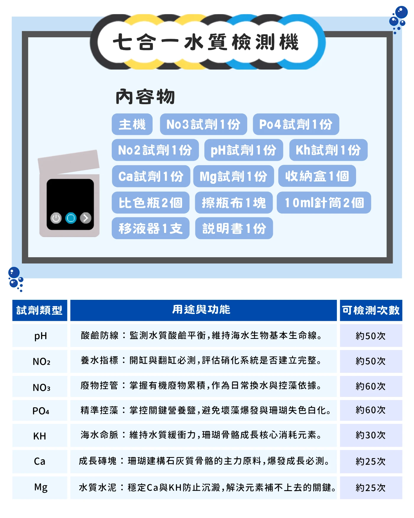 P.Ocean 七合一水質檢測機內容物說明，與測試劑使用用途說明。