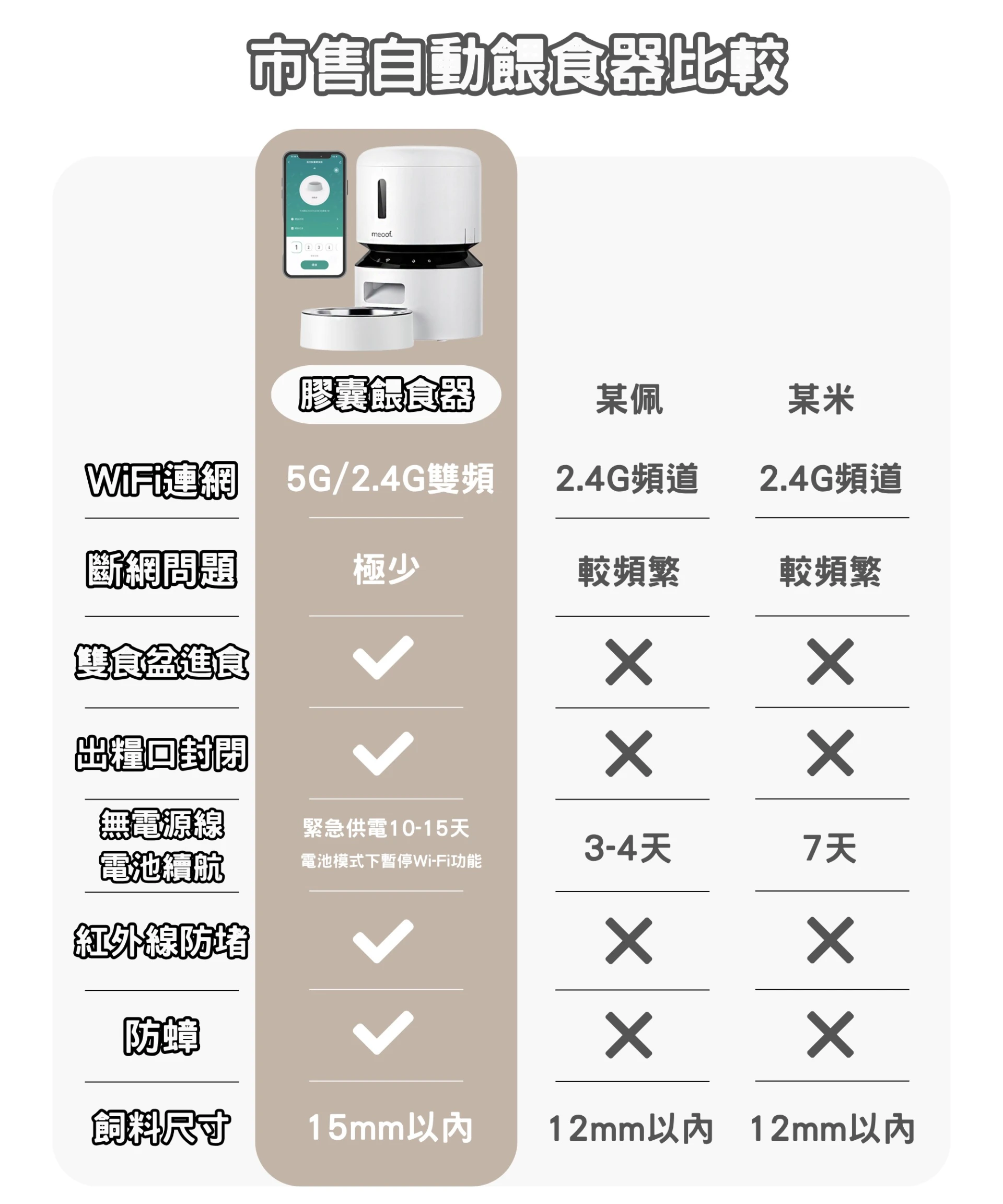【星際萌寵】MEOOF | WIFI膠囊餵食器3L