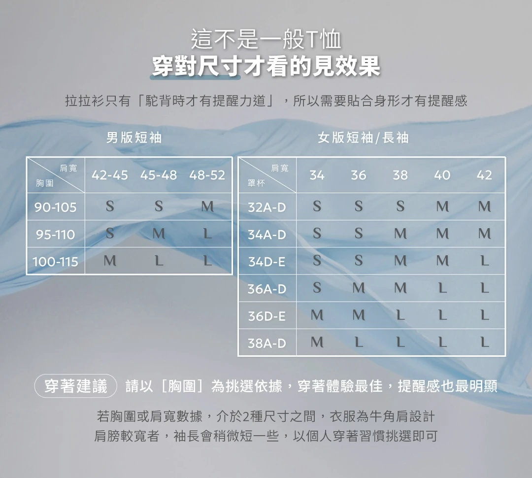 拉拉衫-尺寸指南-這不是一般T恤，穿對尺寸才看的見效果，拉拉衫只有「駝背時才有提醒力道」，所以需要貼合身形才有提醒感。穿著建議請以[胸圍]為挑選依據，穿著體驗最佳，提醒感也最明顯。若胸圍或肩寬數據，介於2種尺寸之間，衣服為牛角肩設計、肩膀較寬者，袖長會稍微短一些，以個人穿著習慣挑選即可。｜KXL Taiwan