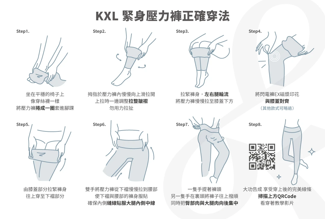 專業版閃電褲EX-KXL緊身壓力褲正確穿法:Step1.坐在平穩的椅子上像穿絲襪一樣，將壓力褲捲成一圈套進腳踝。Step2.拇指於壓力褲內慢慢向上滑拉開 上拉時一邊調整拉整皺褶，勿用力拉扯。Step3.拉緊褲身,左右腿輪流 將壓力褲慢慢拉至膝蓋下方。Step4.將閃電褲EX磁漿印花與膝蓋對齊 (其他款式可略過)。Step5.由膝蓋部分拉緊褲身 往上穿至下襠部分。Step6.雙手將壓力褲從下襠慢慢拉到腰部，使下襠與腰部的褲身服貼，確保內側縫線貼服大腿內側中線。Step7.一隻手提著褲頭，另一隻手在裏頭將褲子往上撥順，同時把臀部肉與大腿肉向後集中。Step8.大功告成享受穿上後的完美線條，掃描上方QRCode，看穿著教學影片。｜KXL Taiwan 愷路