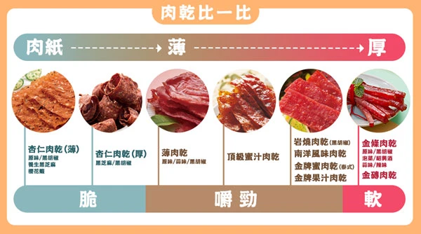 裕芳杏仁肉乾