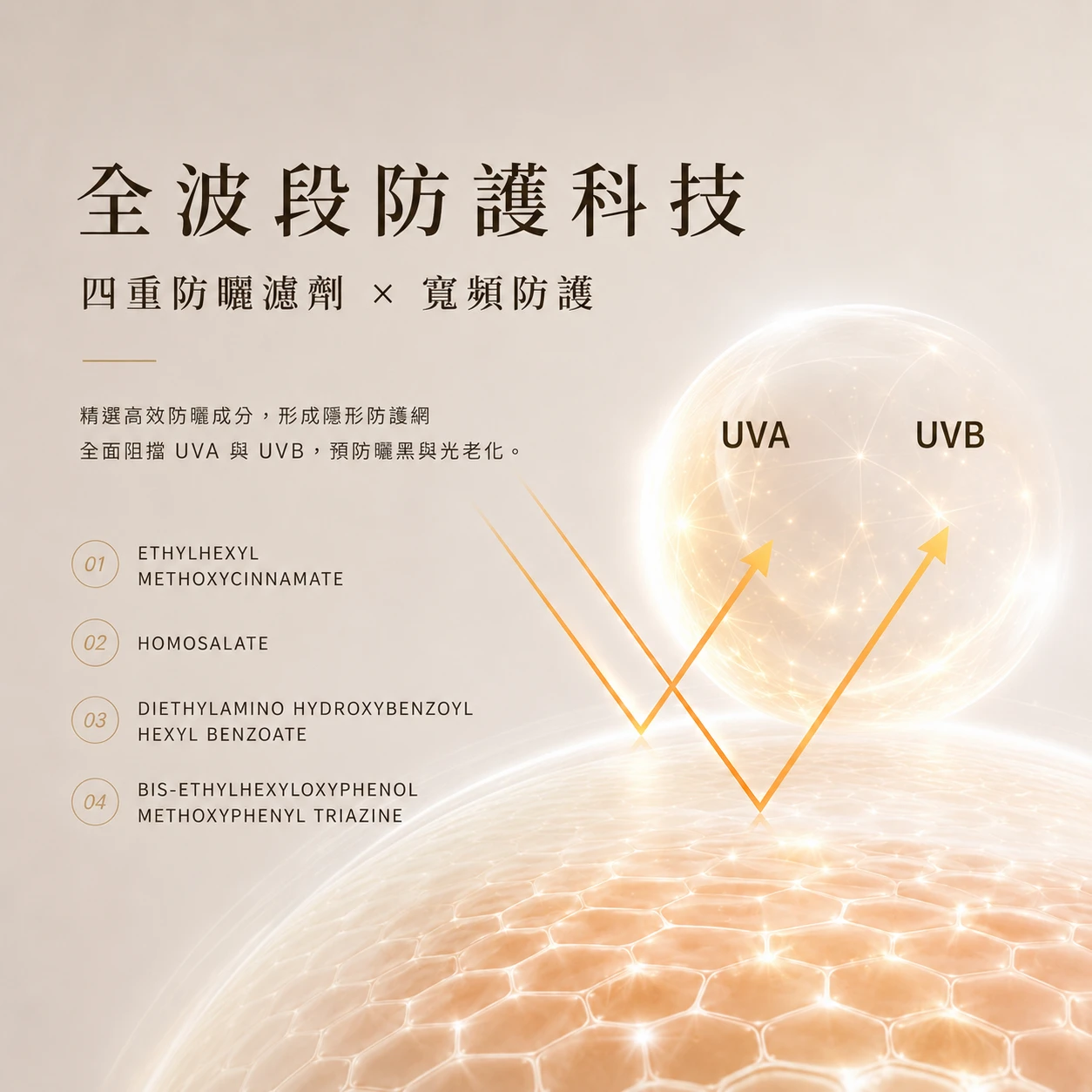 四重防曬濾劑×寬頻防護